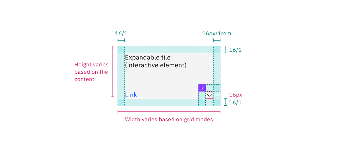 Structure and spacing measurements for expandable tile with the feature flag enabled | px / rem